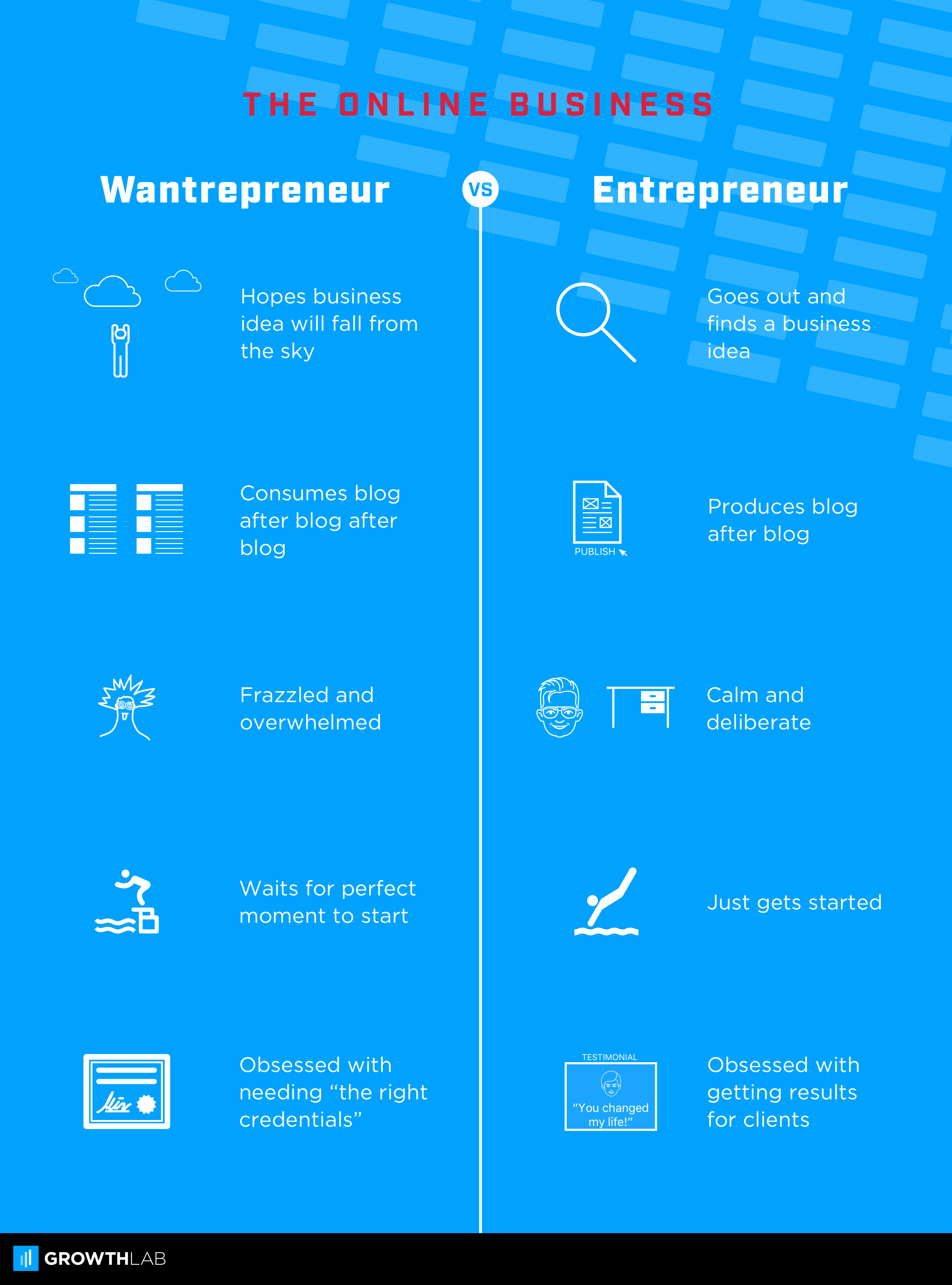 The Online Business Wantrepreneur vs. Entrepreneur