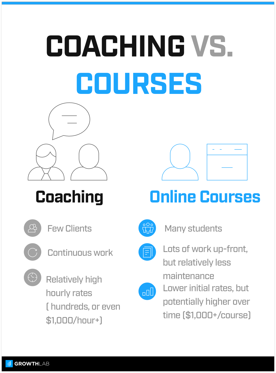 GrowthLab.com: Coaching vs Courses