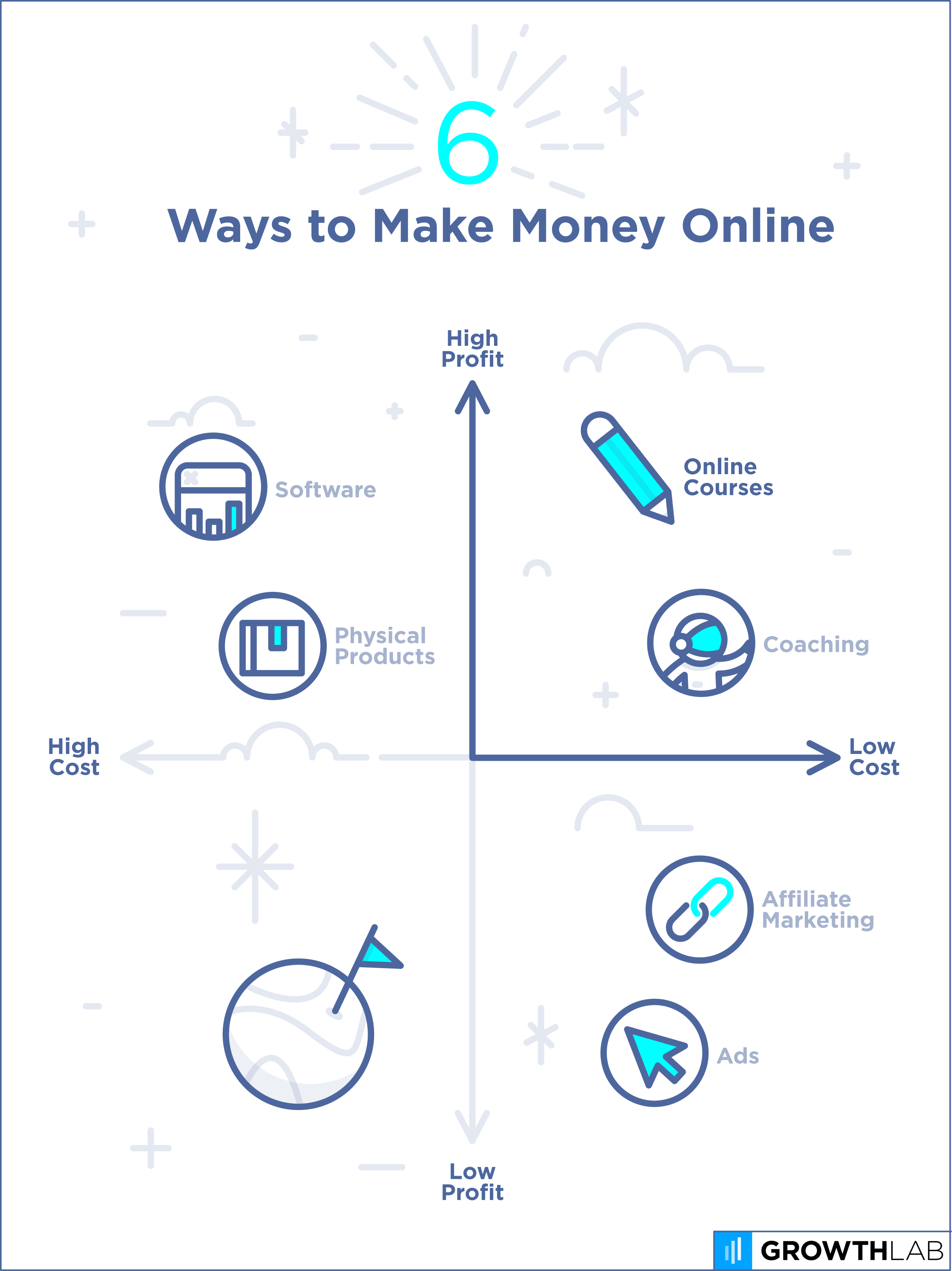 6 Ways to Make Money Online | THe Ultimate Guide to Profitable Business Ideas | growthlab.com