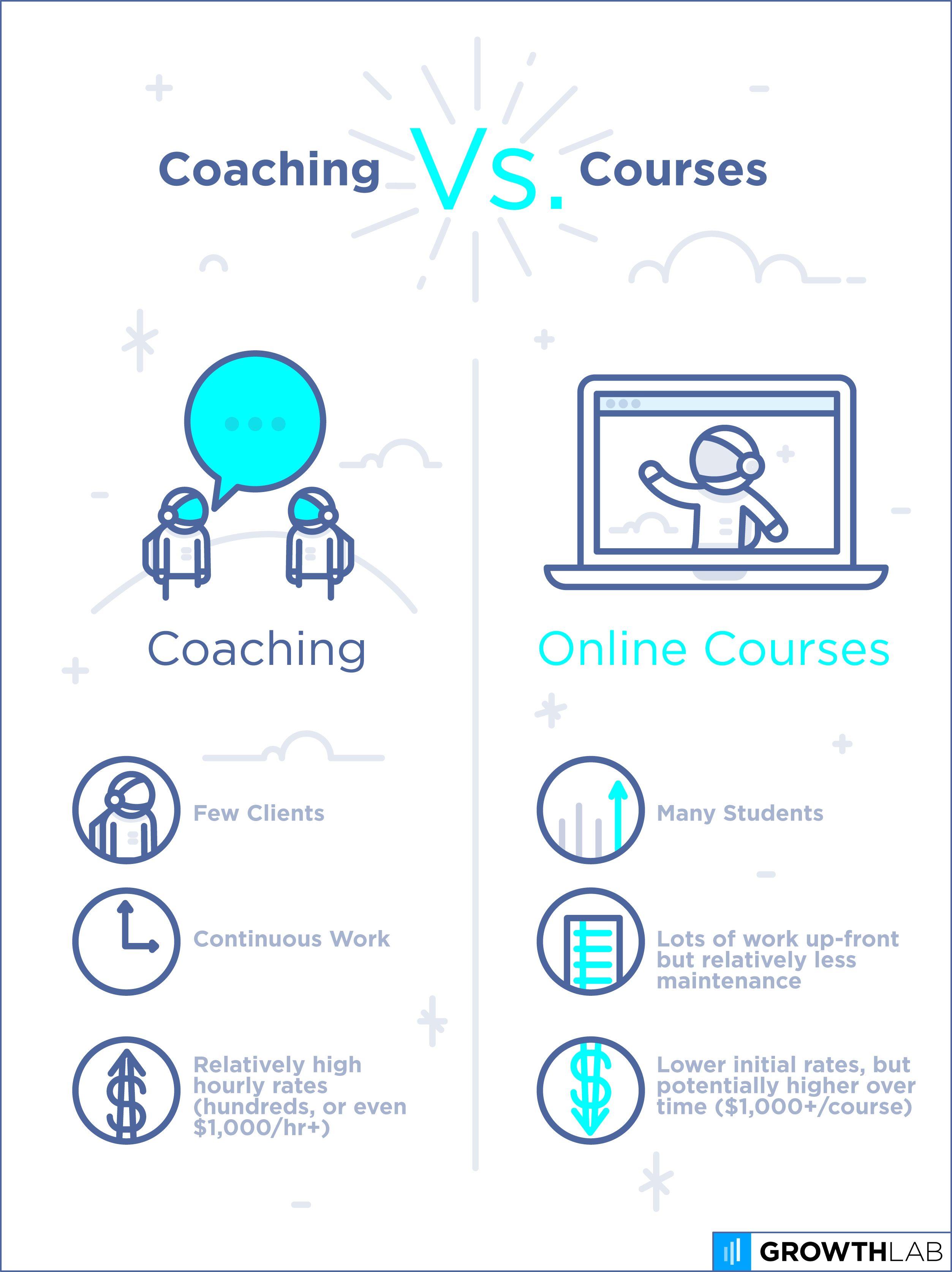 Coaching vs. Courses | THe Ultimate Guide to Profitable Business Ideas | growthlab.com