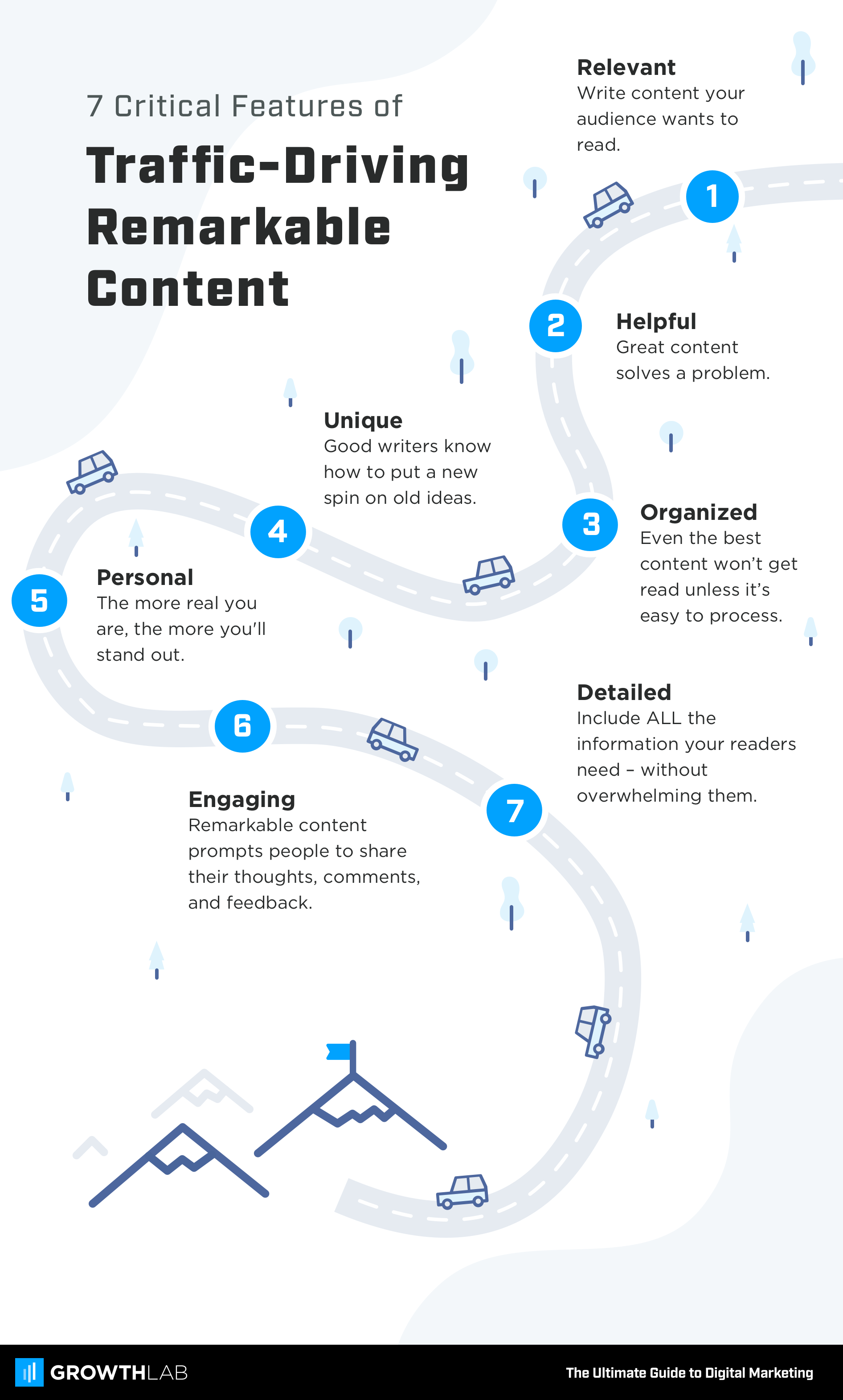 GrowthLab: The 7 Critical Features of Traffic-Driving Remarkable Content