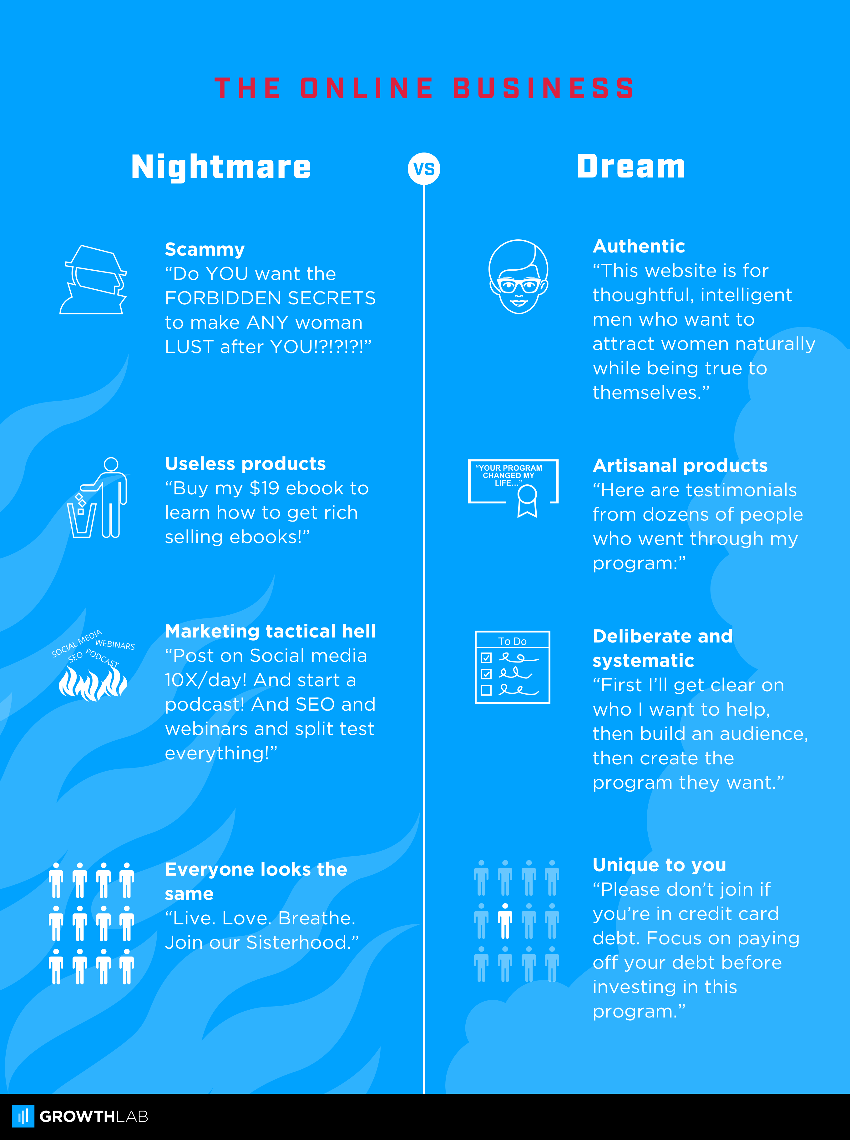 The Online Business Dream vs. Nightmare