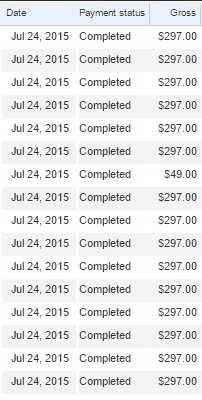 A small fraction of Bushra's July sales