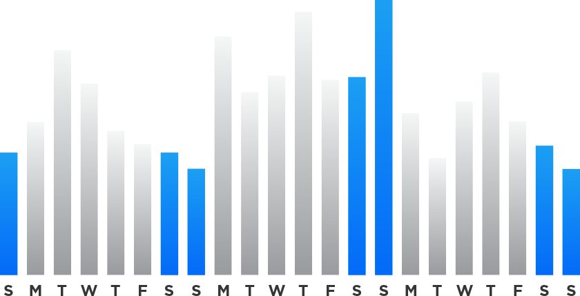 income-even-on-weekends