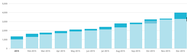 subscriber growth