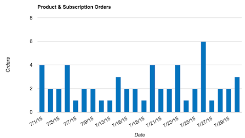 sales