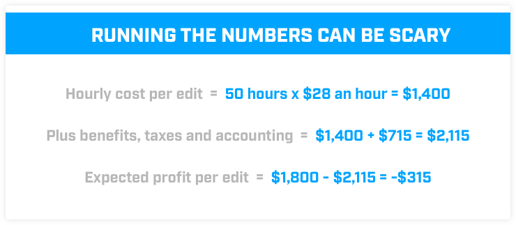 How to calculate the cost of employees - hiring mistakes