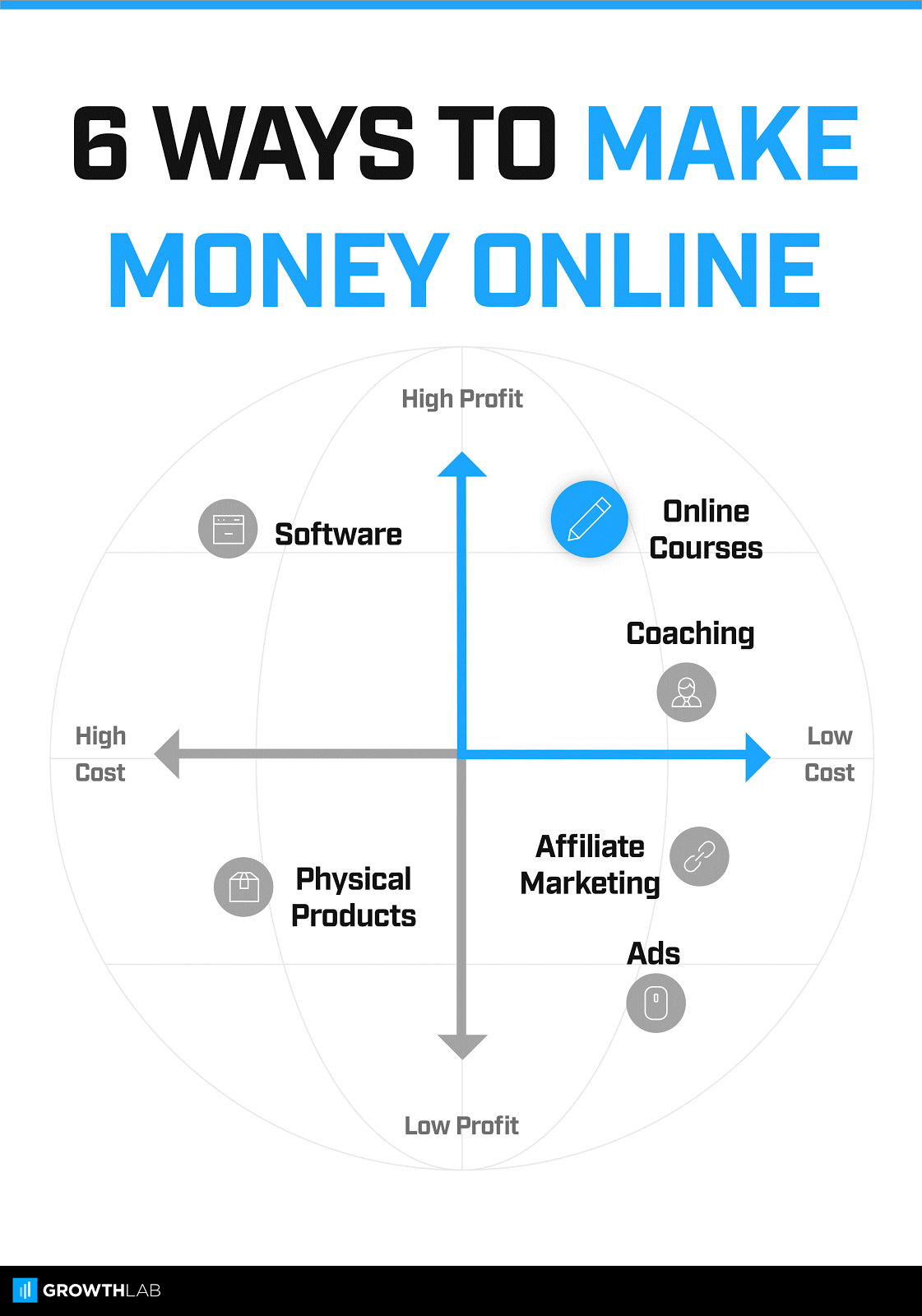 The demand matrix: finding a profitable, unique online business idea