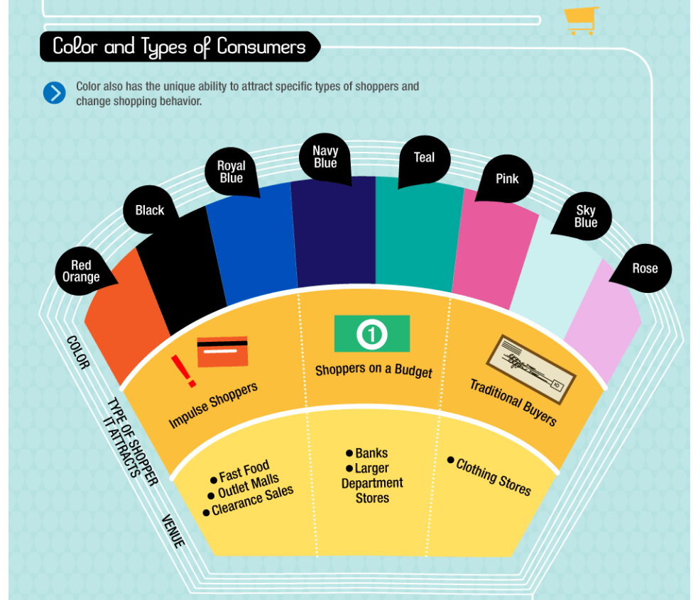 Infographic on color and pricing psychology