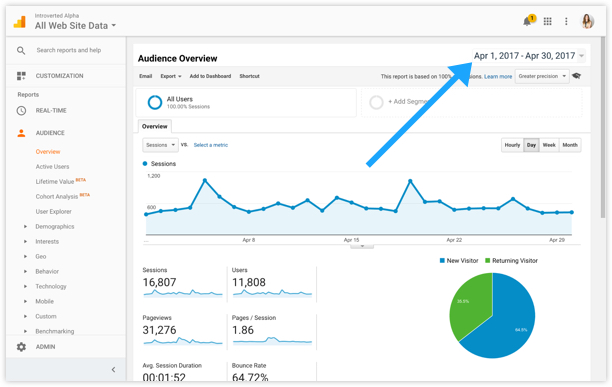 I track my business KPIs in Google Analytics
