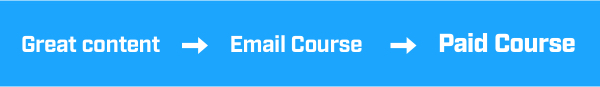 Ideal structure: Great content to email course to paid course