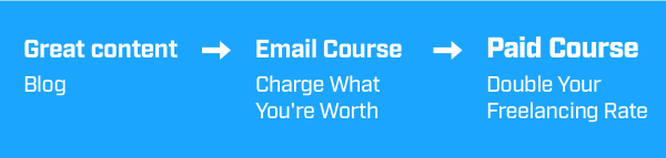 My email course was called Charge What You're Worth