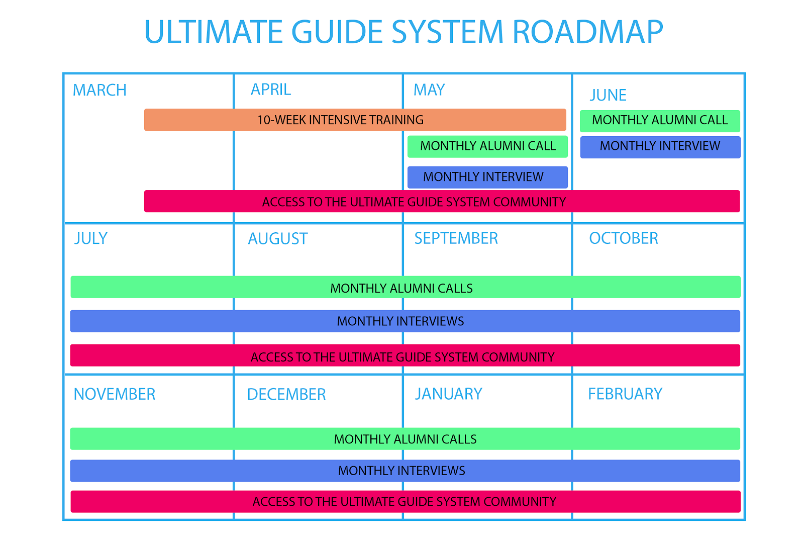 product map - product launch strategy