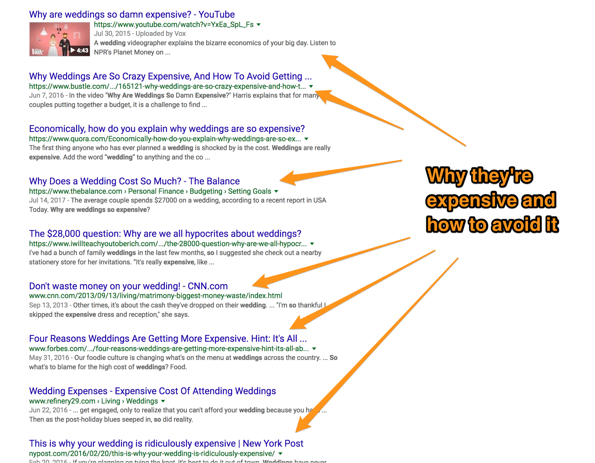 Google results