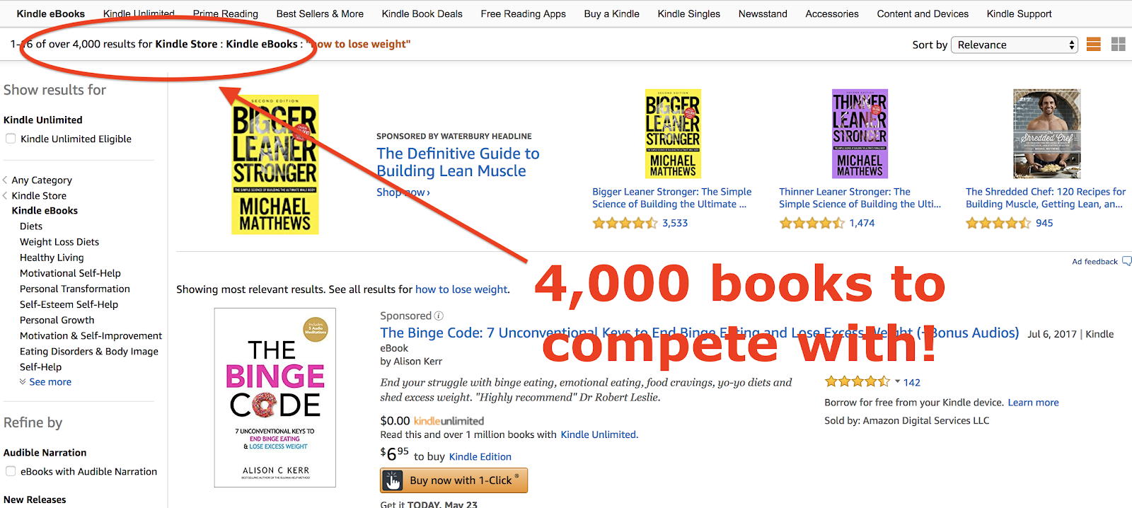 Sell ebooks 11 lessons from our Wall Street Journal bestseller