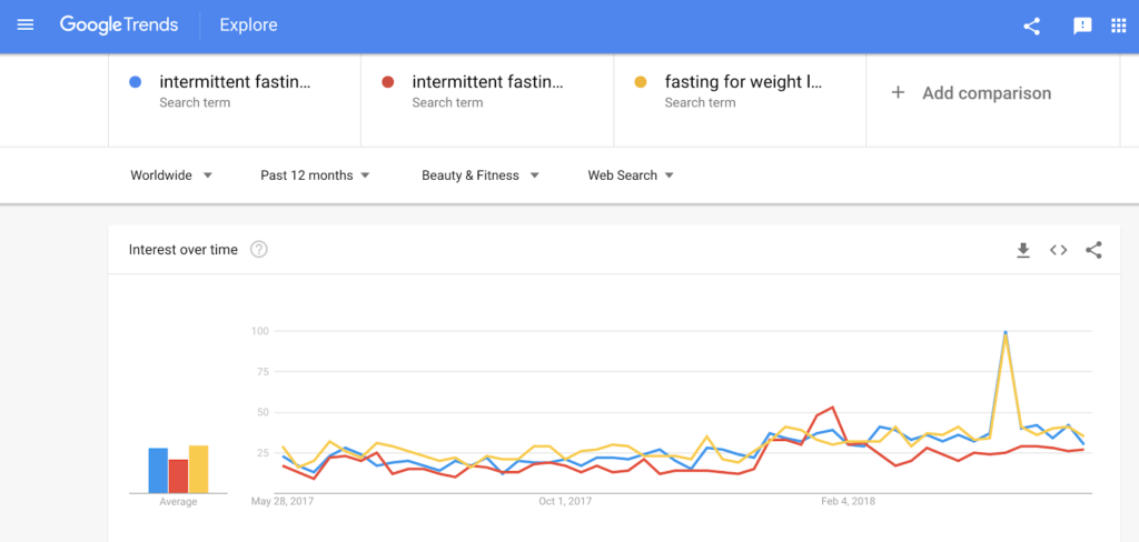 Google Trends