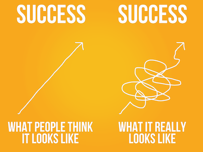 What people think success looks like vs what it actually looks like