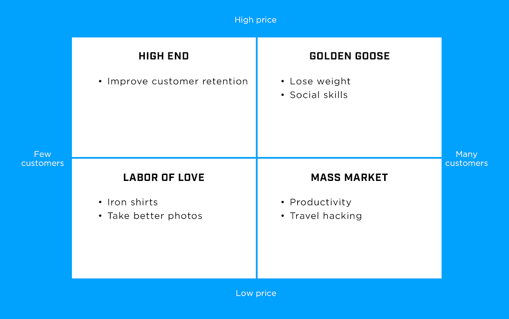 new venture business plans